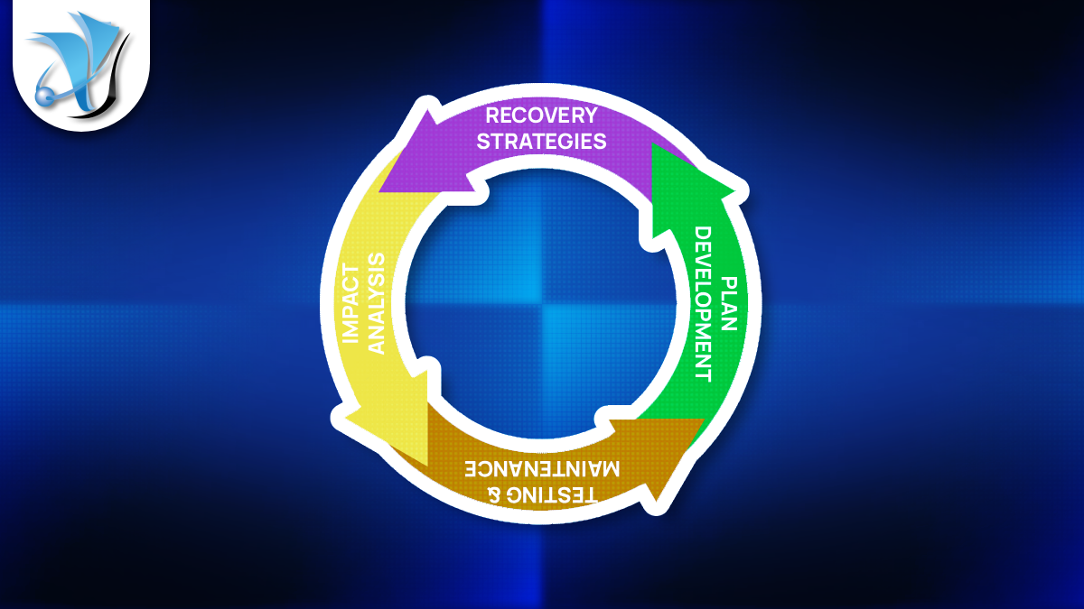 Why Business Continuity Plans Often Fail When Companies Need Them Most